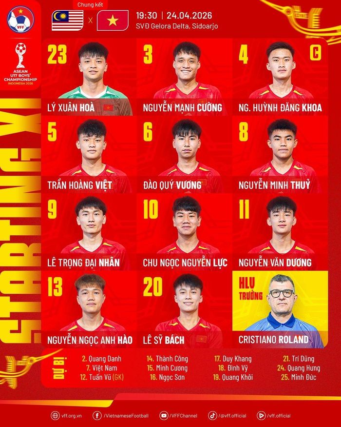 Danh sách cầu thủ ra sân của U17 Việt Nam. Ảnh: VFF.