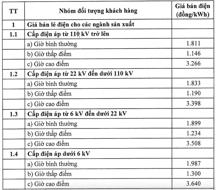 Biểu giá bán lẻ điện cho các ngành sản xuất theo Quyết định 1279/QĐ-BCT.