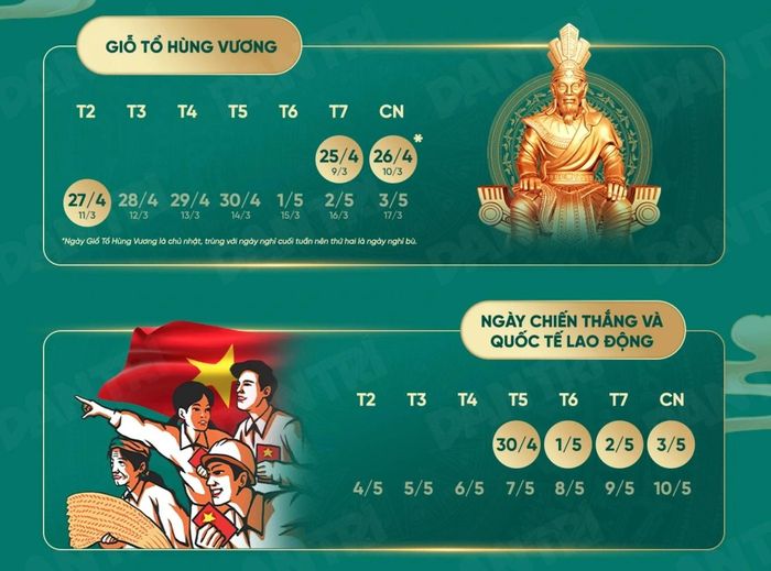 Chi tiết lịch nghỉ lễ Giỗ Tổ Hùng Vương, ngày Quốc tế lao động năm 2026. Ảnh: Dân trí
