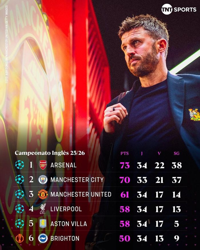 MU tiến bộ mạnh mẽ dưới thời Carrick. Ảnh: TNT Sports