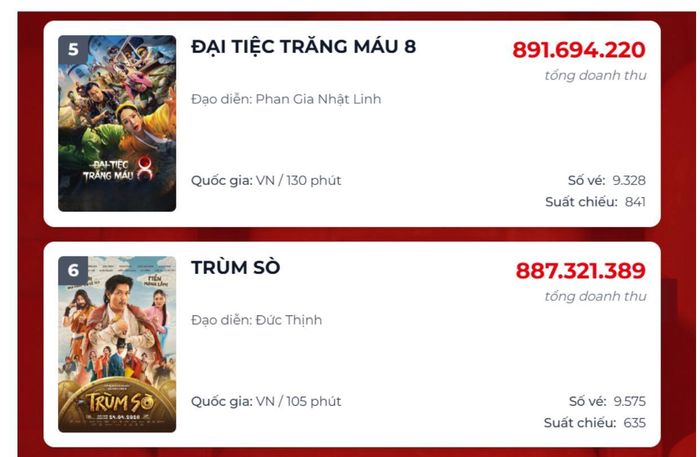 Phim “Trùm sò” và “Đại tiệc trăng máu 8” hụt hơi giữa loạt phim kinh dị ăn khách. Ảnh chụp màn hình.