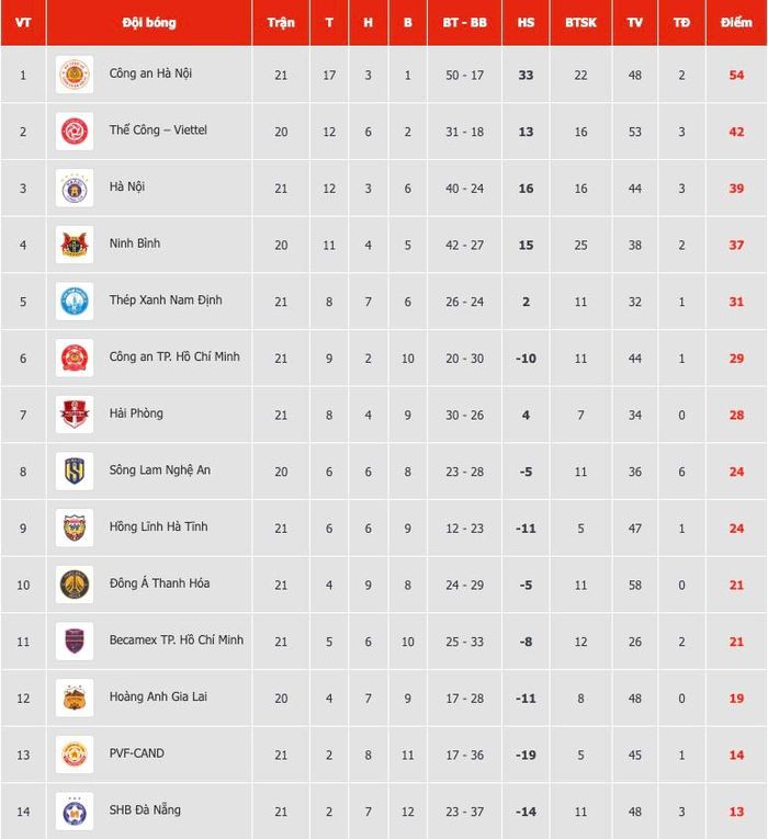 BXH V-League 2025/26