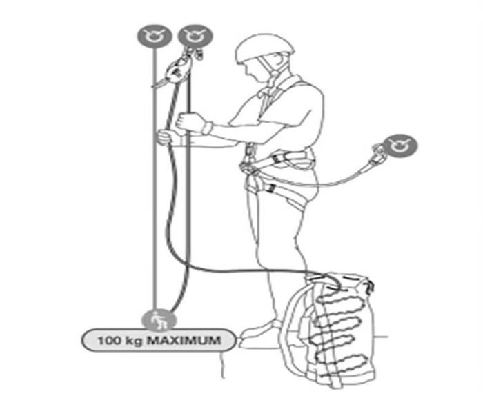 Ứng dụng thiết bị khóa tự hãm Petzl để thả vật nặng xuống.