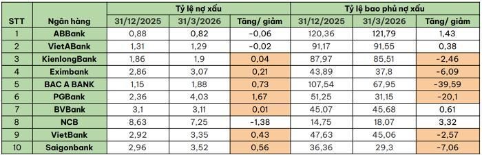  Ảnh: T.D tổng hợp từ BCTC 