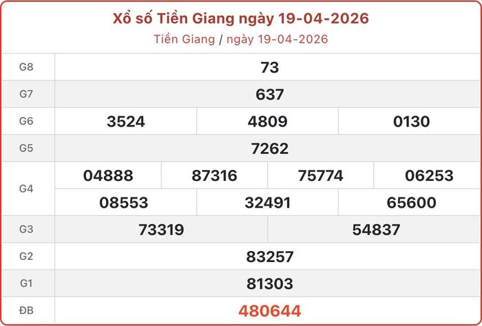 XSTG 19/4, kết quả xổ số Tiền Giang ngày 19/4/2026.