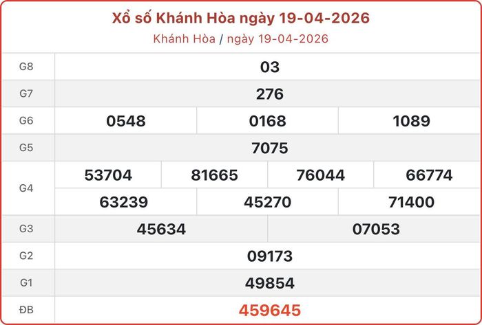 XSKH 19/4, kết quả xổ số Khánh Hòa ngày 19/4/2026.