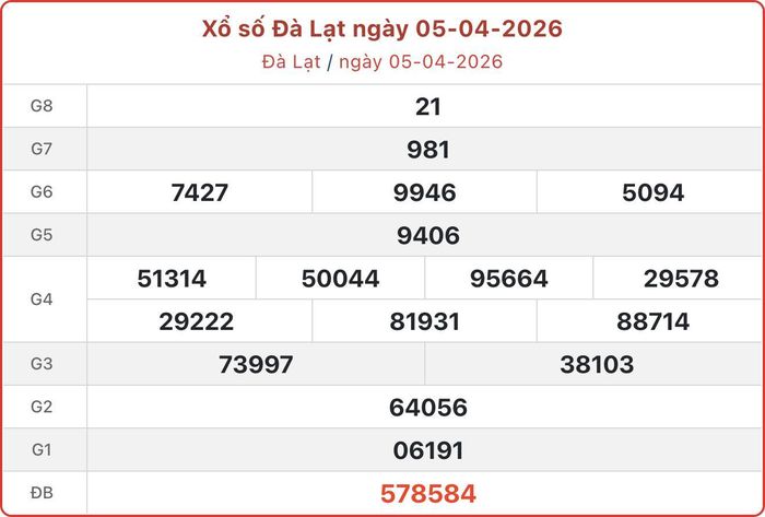 XSDL 5/4, kết quả xổ số Đà Lạt ngày 5/4/2026.