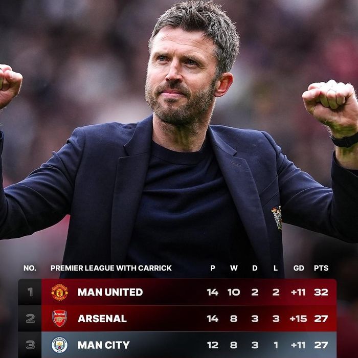  Bảng xếp hạng Premier League 2025/26 tính từ khi Carrick lên nắm quyền dẫn dắt ''Quỷ đỏ''. 
