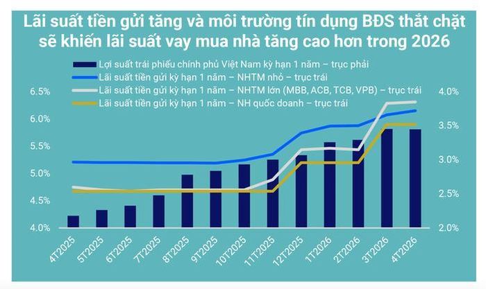 Nguồn: VIS Rating