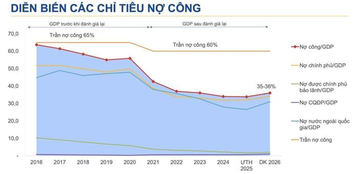 Nguồn: Bộ Tài chính