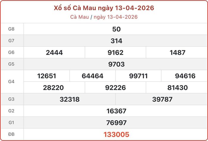 XSCM 13/4, kết quả xổ số Cà Mau ngày 13/4/2026.