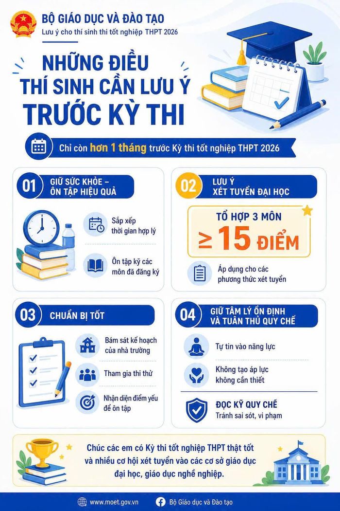 Lưu ý của Bộ GDĐT trước kỳ thi tốt nghiệp THPT năm 2026.