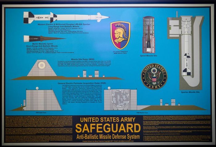 Bảng giới thiệu chức năng của hệ thống phòng thủ tên lửa đạn đạo SAFEGUARD. Ảnh: Unfamiliar Land