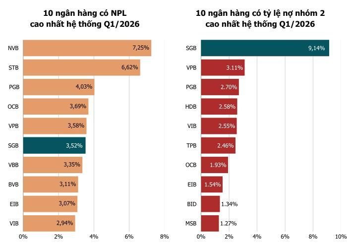 Ảnh: T.D tổng hợp từ BCTC 