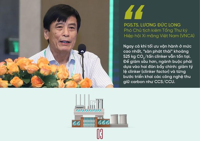 Từ kinh nghiệm giảm phát thải của các quốc gia đi trước như Thái Lan, ông có đề xuất lộ trình cụ thể nào cho ngành xi măng Việt Nam?