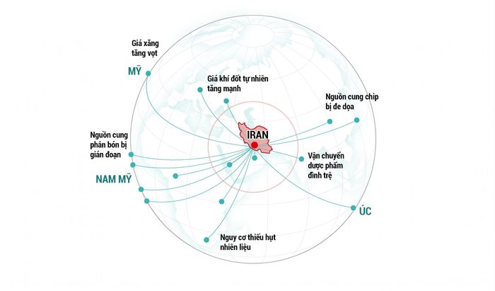Xung đột Trung Đông khiến nguồn cung nhiên liệu, phân bón và dược phẩm bị đe dọa. (Nguồn: CNN)