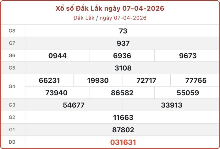 XSDLK 7/4, kết quả xổ số Đắk Lắk ngày 7/4/2026.