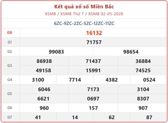 XSMB 2/5, kết quả xổ số miền Bắc (KQXSMB) ngày 2/5/2026.