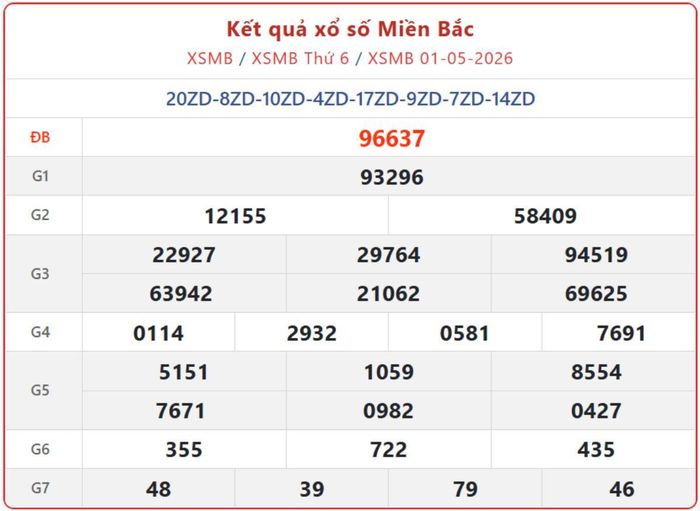 XSMB 1/5, kết quả xổ số miền Bắc (KQXSMB) ngày 1/5/2026.