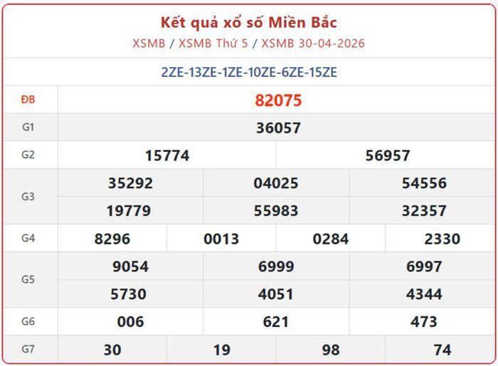 XSMB 30/4, kết quả xổ số miền Bắc (KQXSMB) ngày 30/4/2026.