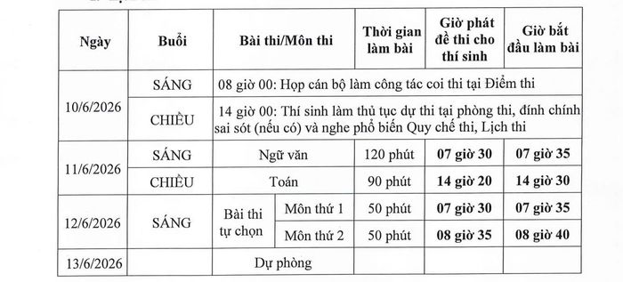 Lịch thi tốt nghiệp THPT năm 2026.