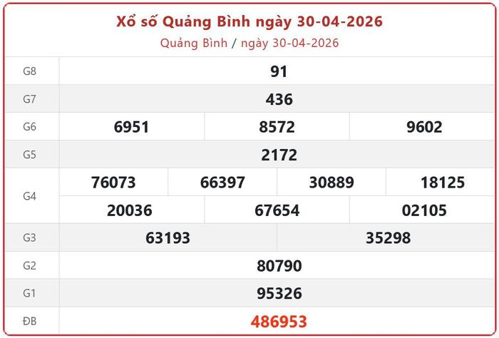 Xổ số Quảng Bình ngày 30-04-2026. XSQB - XS đài Quảng Bình 30/04/2026 