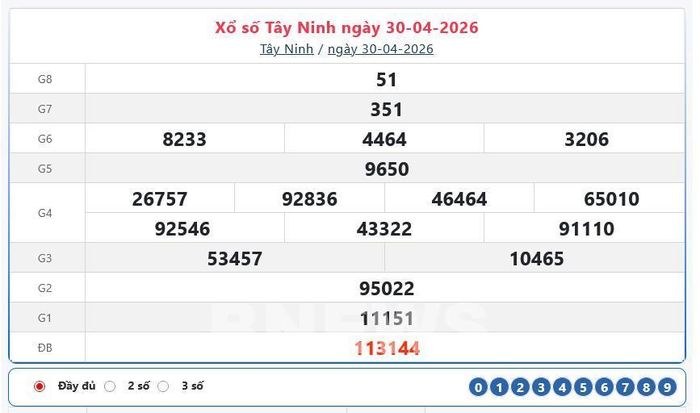 Kết quả xổ số Tây Ninh Thứ Năm ngày 30/4/2026
