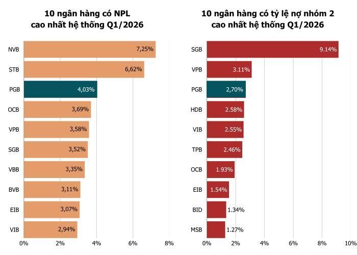  Ảnh: T.D tổng hợp từ BCTC 
