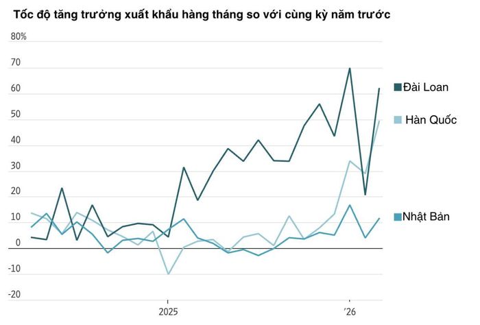 Nguồn: WSJ.