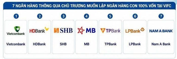 7 ngân hàng lên kế hoạch thành lập công ty con tại VIFC. Ảnh tư liệu.