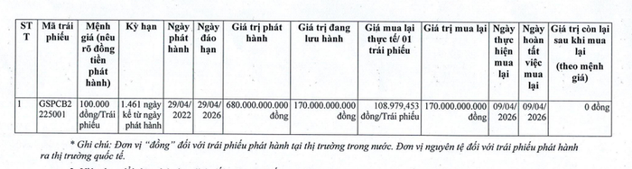 Lô trái phiếu GSPCB2225001 được phát hành năm 2022, có giá trị phát hành là 680 tỷ đồng. 