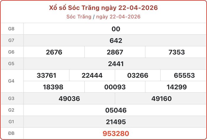 XSST 22/4, kết quả xổ số Sóc Trăng ngày 22/4/2026.