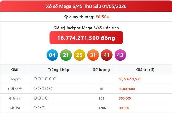 Vietlott 1/5, kết quả xổ số Vietlott Mega hôm nay 1/5/2026