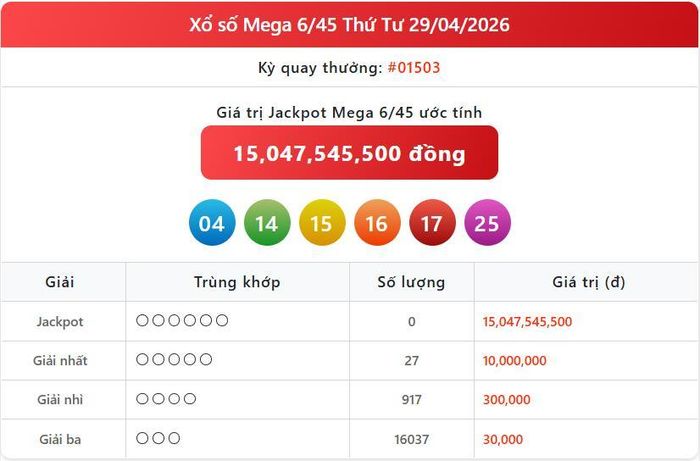 Vietlott 29/4, kết quả xổ số Vietlott Mega hôm nay 29/4/2026