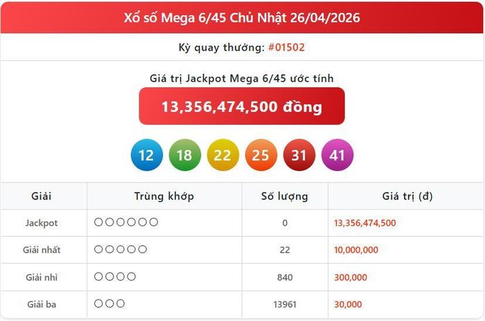Vietlott 26/4, kết quả xổ số Vietlott Mega hôm nay 26/4/2026