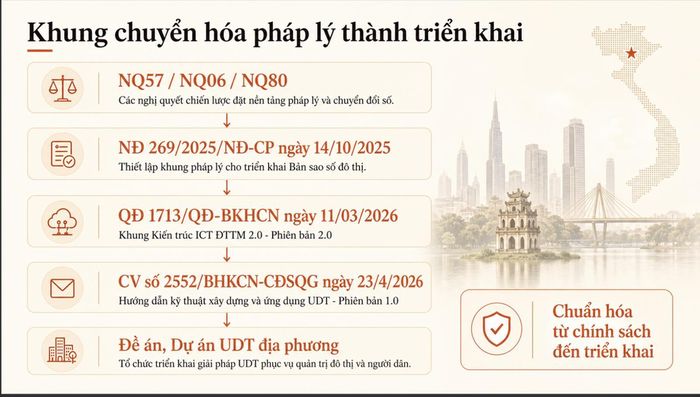Đã có nhiều chính sách để thúc đẩy xây dựng đô thị thông minh tại Việt Nam.