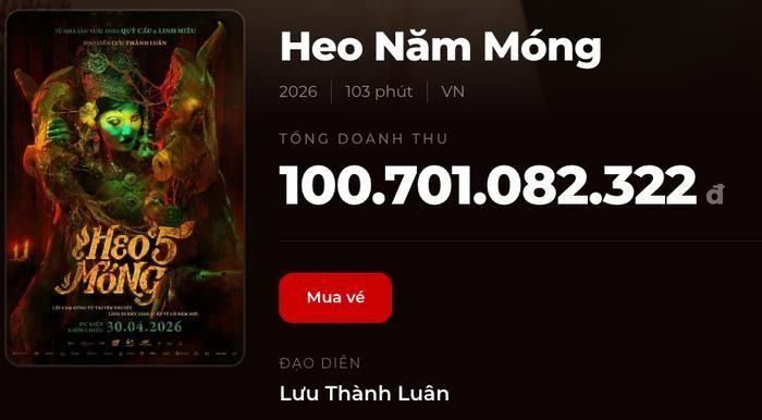 Dự án Heo Năm Móng của đạo diễn Lưu Thành Luân chính thức gia nhập 'câu lạc bộ 100 tỷ'. Nguồn: Box Office
