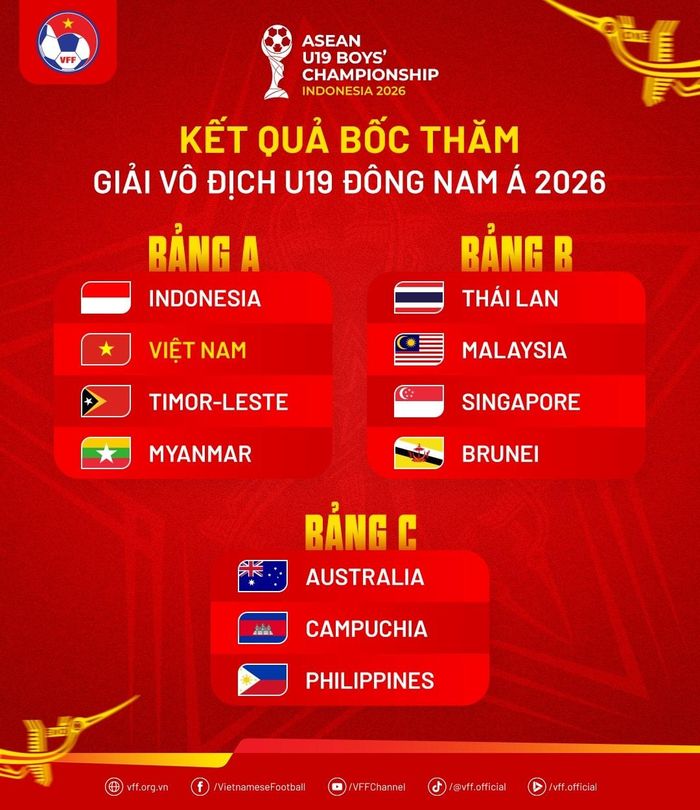 Kết quả bốc thăm giải U19 Đông Nam Á 2026. Ảnh: VFF.