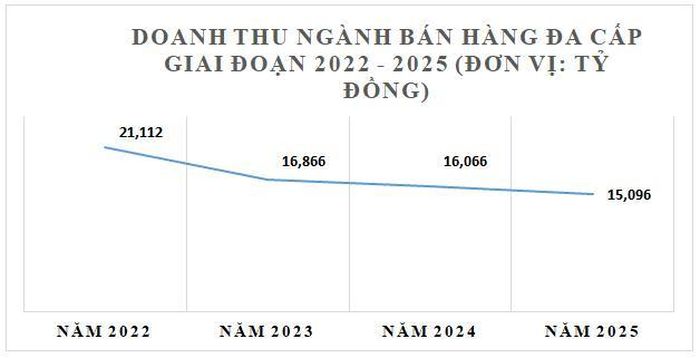 Nguồn: Bộ Công Thương