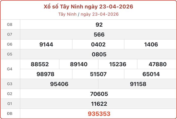 XSTN 23/4, kết quả xổ số Tây Ninh ngày 23/4/2026.
