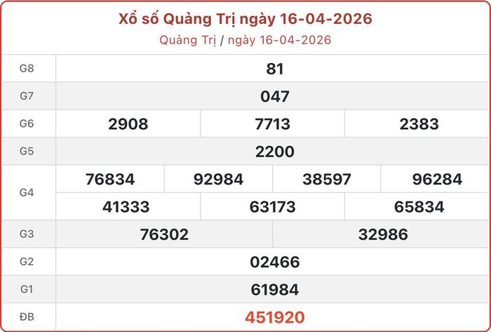 XSQT 16/4, kết quả xổ số Quảng Trị ngày 16/4/2026.