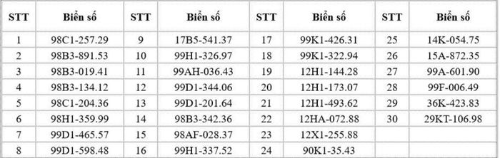 Danh sách 30 xe mô tô vi phạm chạy quá tốc độ quy định.