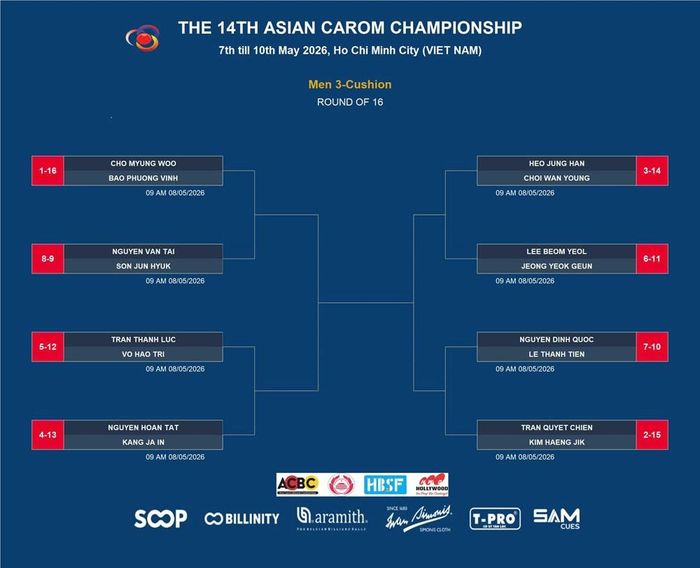 Các cặp đấu tại vòng knock-out nội dung carom 3 băng nam