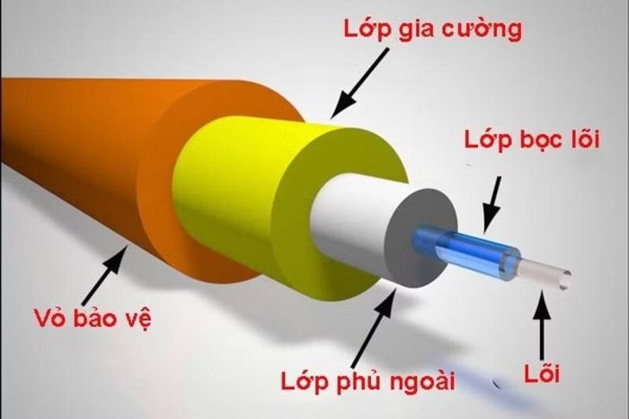 Cấu tạo cáp quang.
