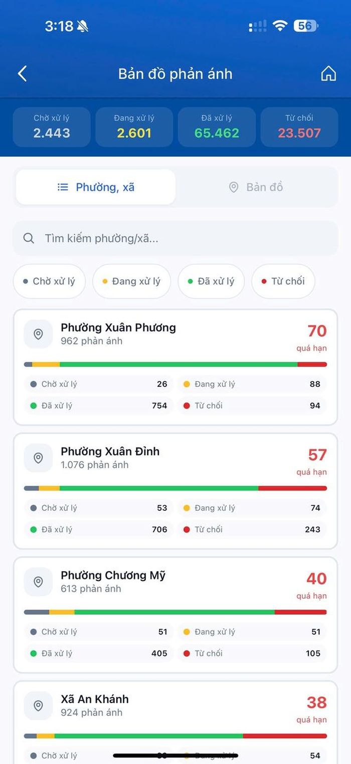 Tính năng hiển thị “cảnh báo đỏ” số lượng phản ánh quá hạn xử lý của các xã phường (Ảnh chụp màn hình).