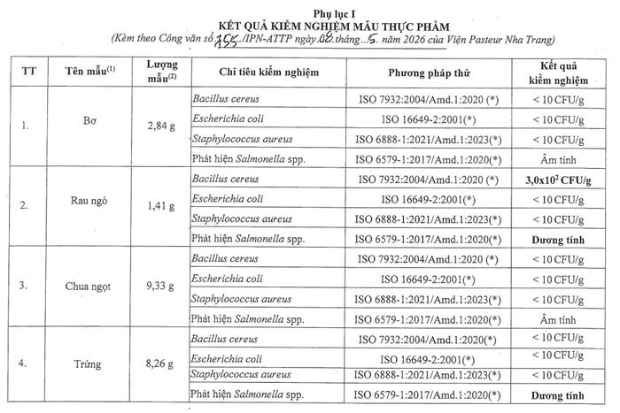 Theo kết quả kiểm nghiệm, nhiều mẫu bệnh phẩm phát hiện vi khuẩn Salmonella spp và Bacillus cereus - Ảnh: H.L