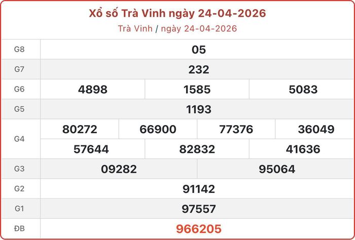 XSTV 24/4, kết quả xổ số Trà Vinh ngày 24/4/2026.