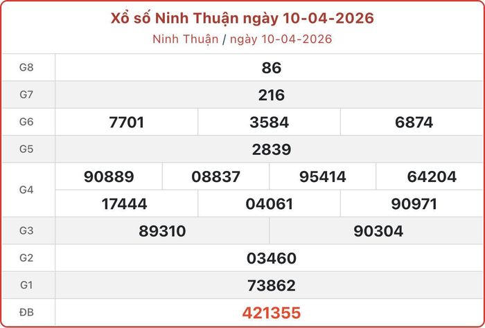 XSNT 10/4, kết quả xổ số Ninh Thuận ngày 10/4/2026.