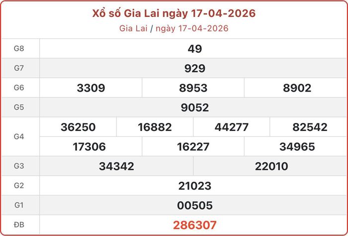 XSGL 17/4, kết quả xổ số Gia Lai ngày 17/4/2026.