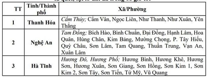 Danh sách các xã, phường có nguy cơ lũ quét, sạt lở đất.